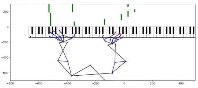 Multi-Modal Piano Performance Data Collection and Generation